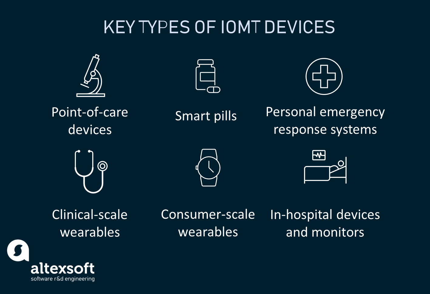 IoMT and its Role in Healthcare | AltexSoft