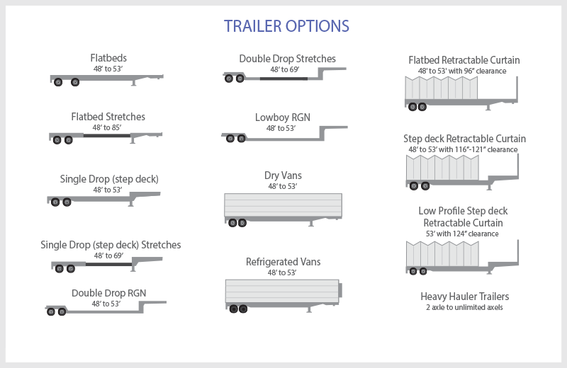 Load Planning Software Features, Providers, and Implementation Options