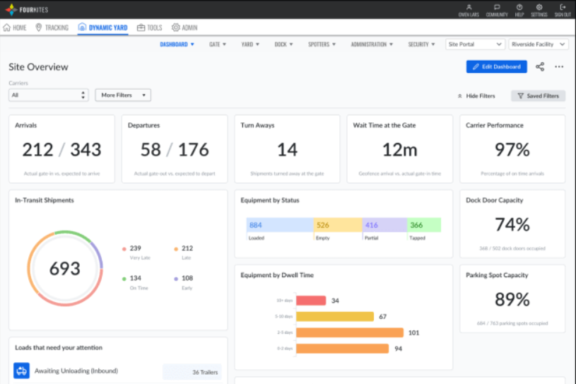 analytics dashboard