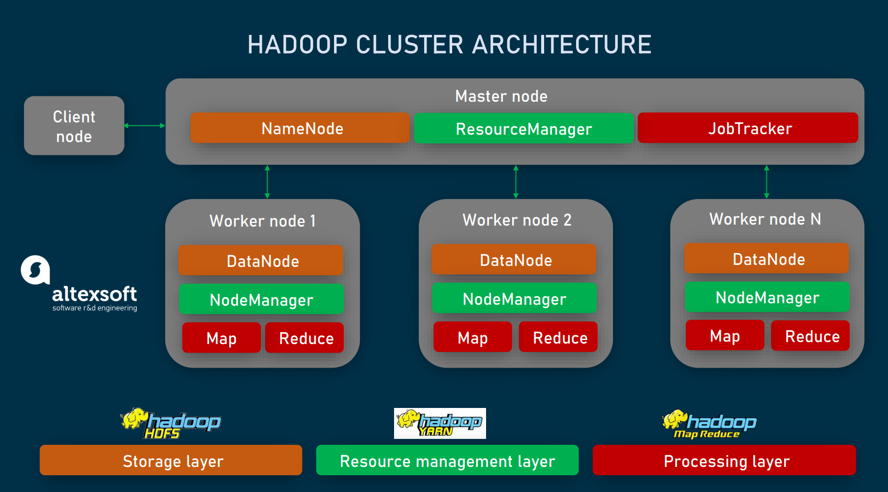 big data hadoop presentation