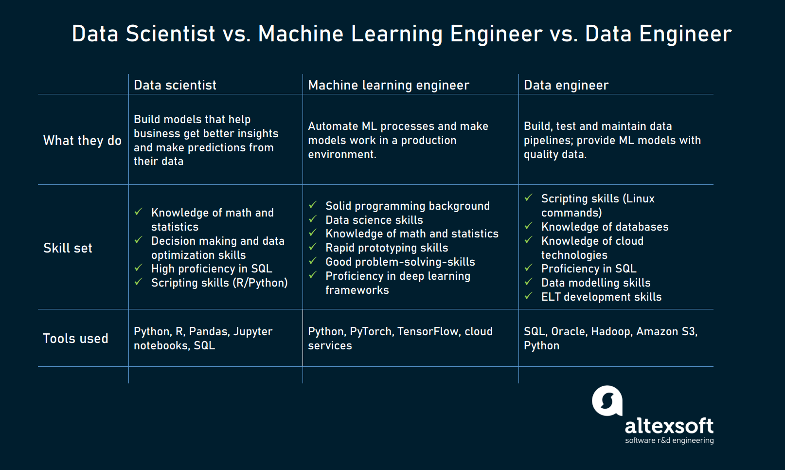 What is machine learning