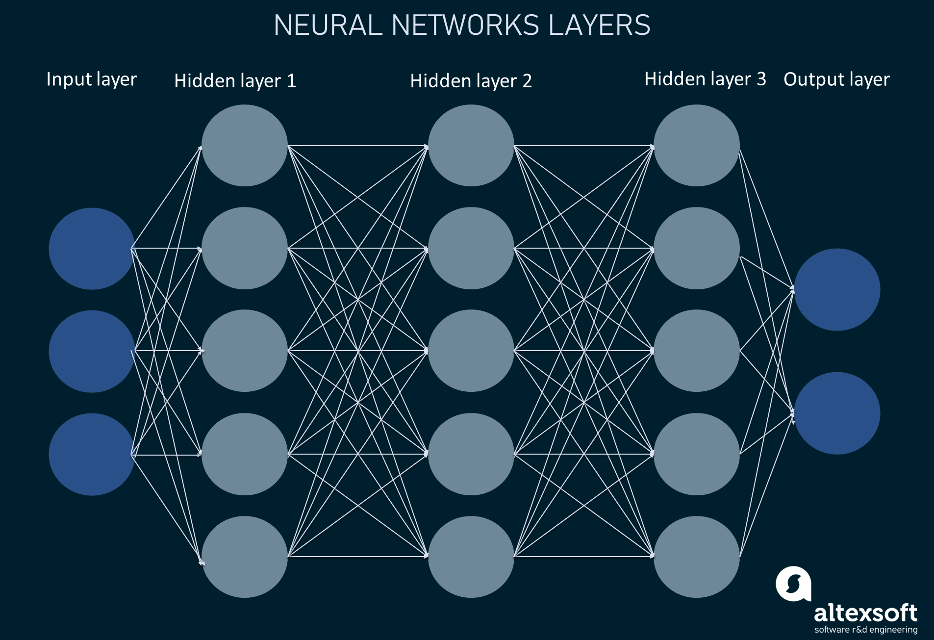 Propensity Modeling with Machine Learning | AltexSoft