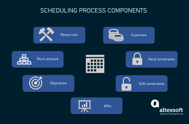 Idle time - definition and example - Market Business News