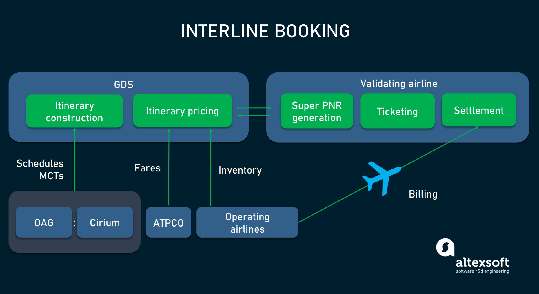 inter travel flights