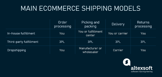 Overnight Shipping Rate 2019 Comparison by Carrier - ShippingEasy