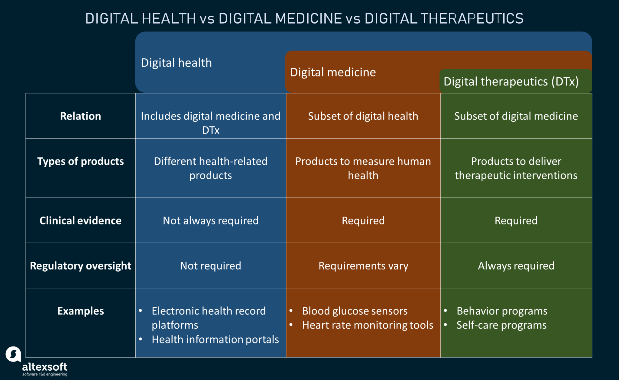 Digital Therapeutics Defined and Explained AltexSoft