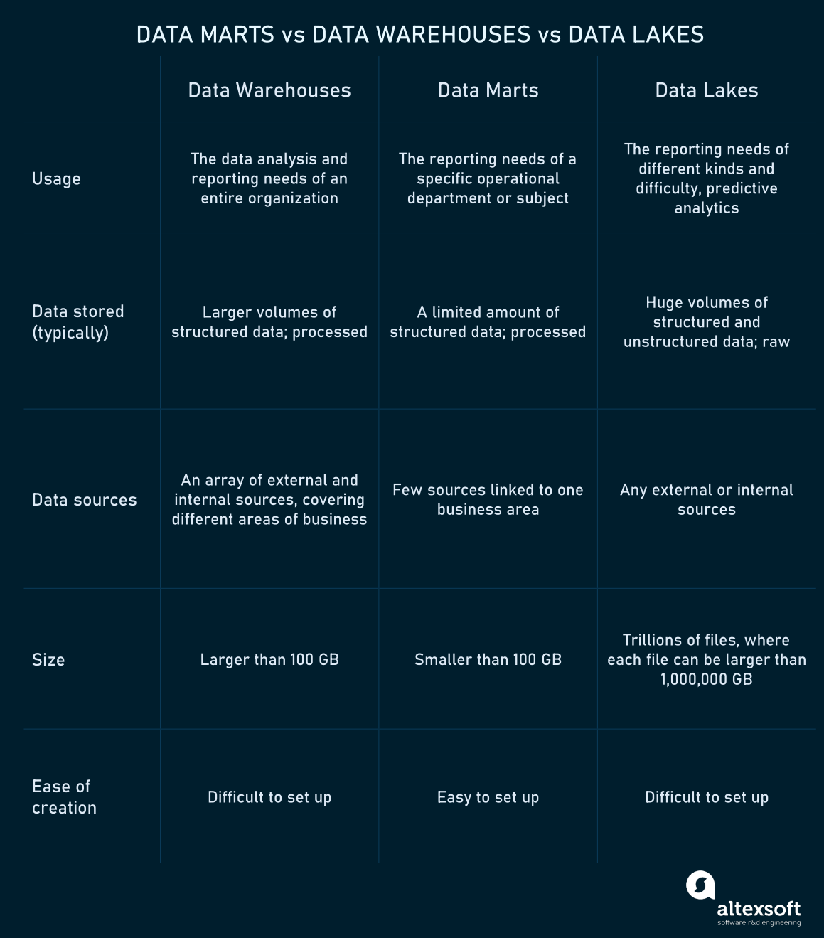 Data Marts Explained | AltexSoft