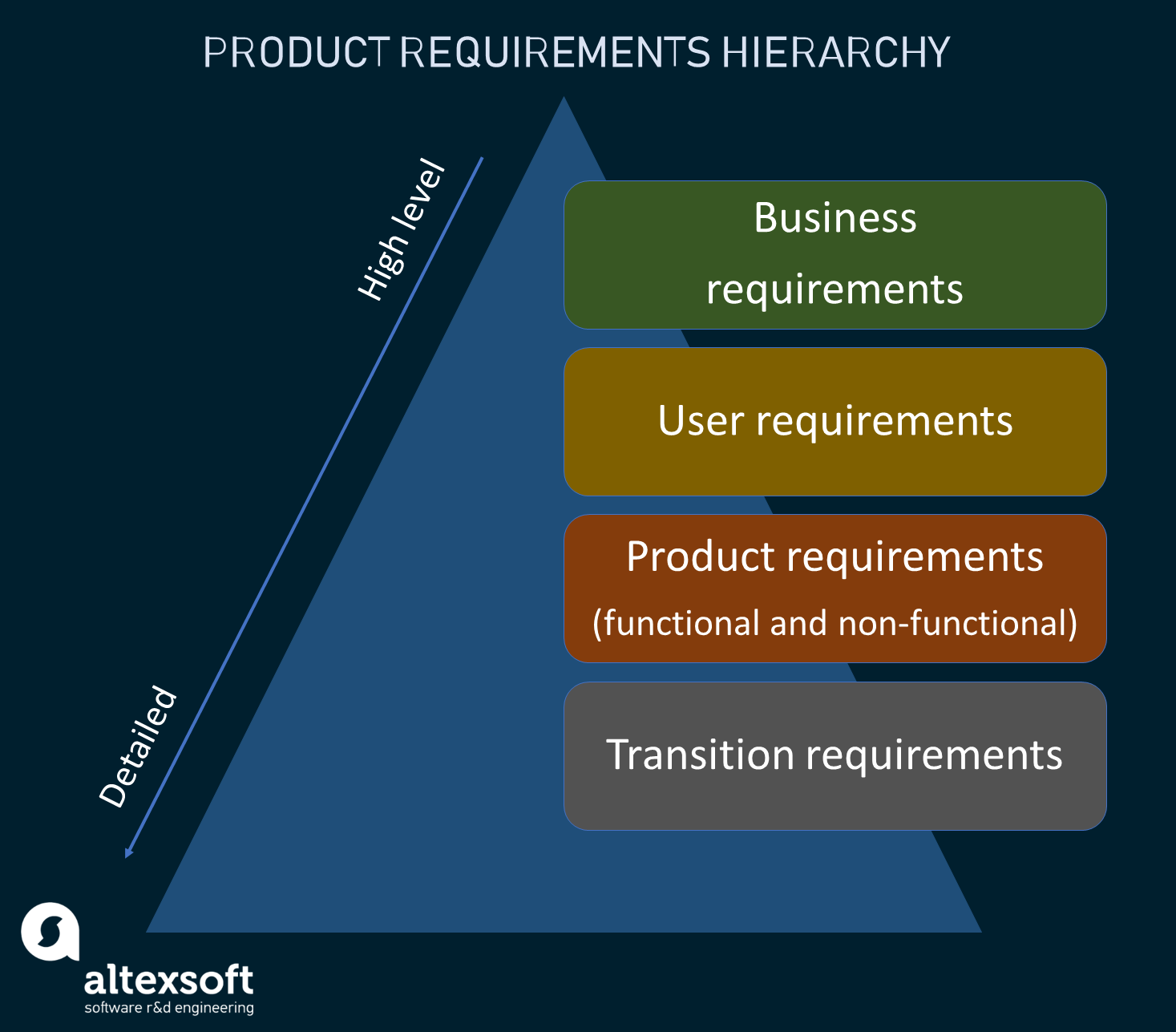 case study on requirements traceability