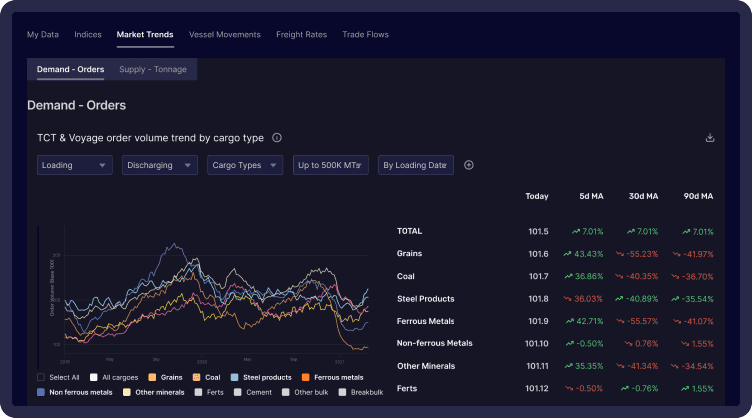 sample market report