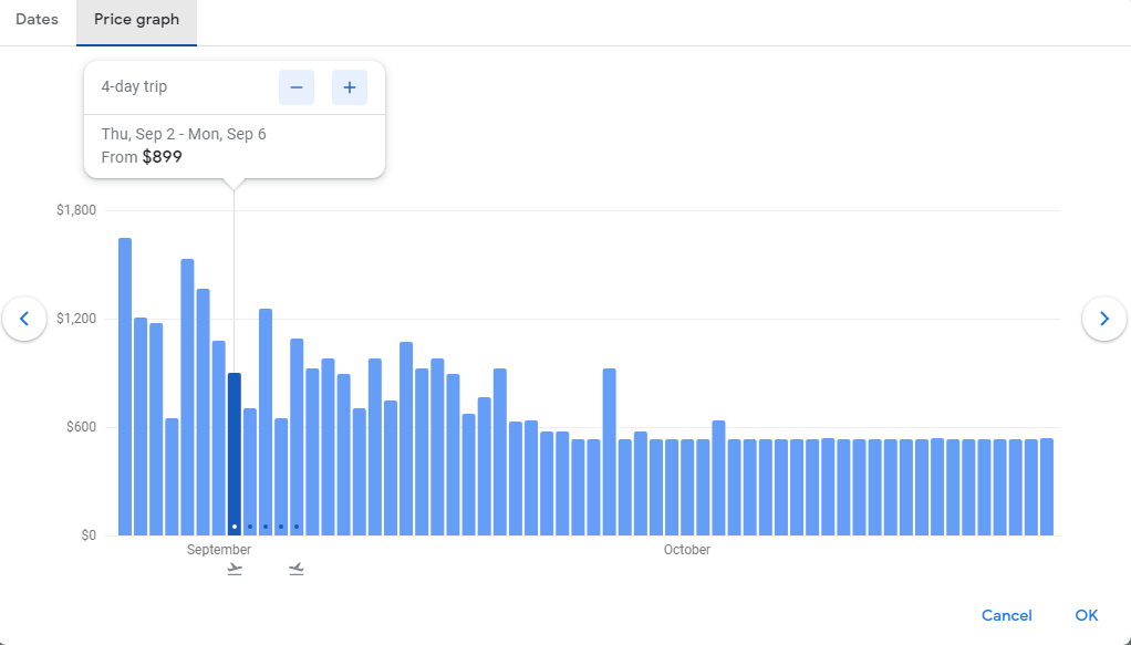 Google Flight's price graph