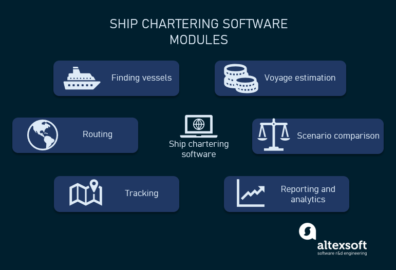 modules of ship chartering software