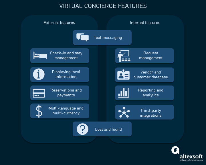 Hotel Concierge Software Modules And Integrations AltexSoft concierge-resume-example-guide-zipjob