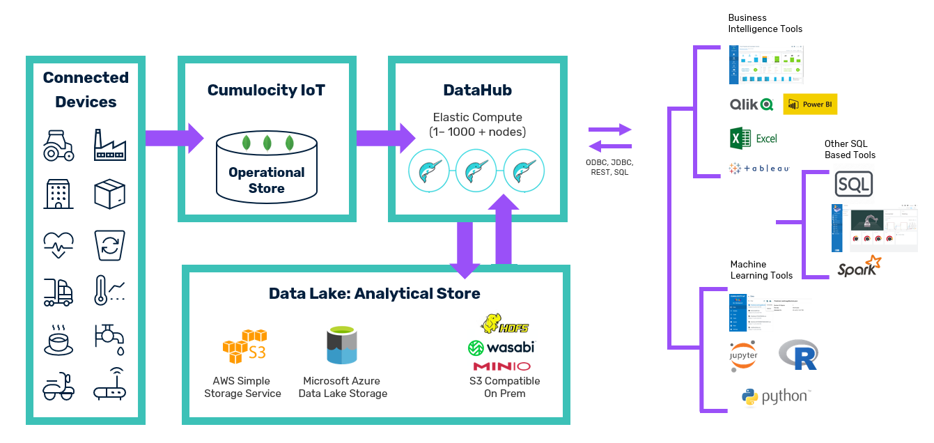 Data hub purpose and architecture overview AltexSoft