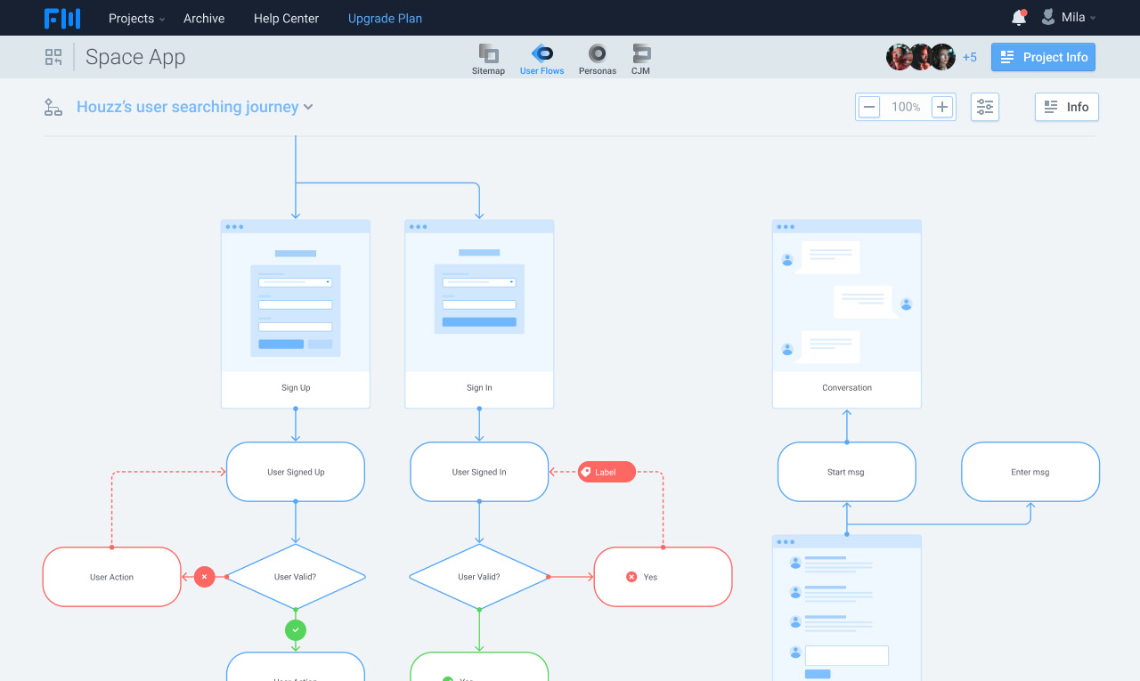 The User Flow Diagram Creation Guide (with 3 examples)