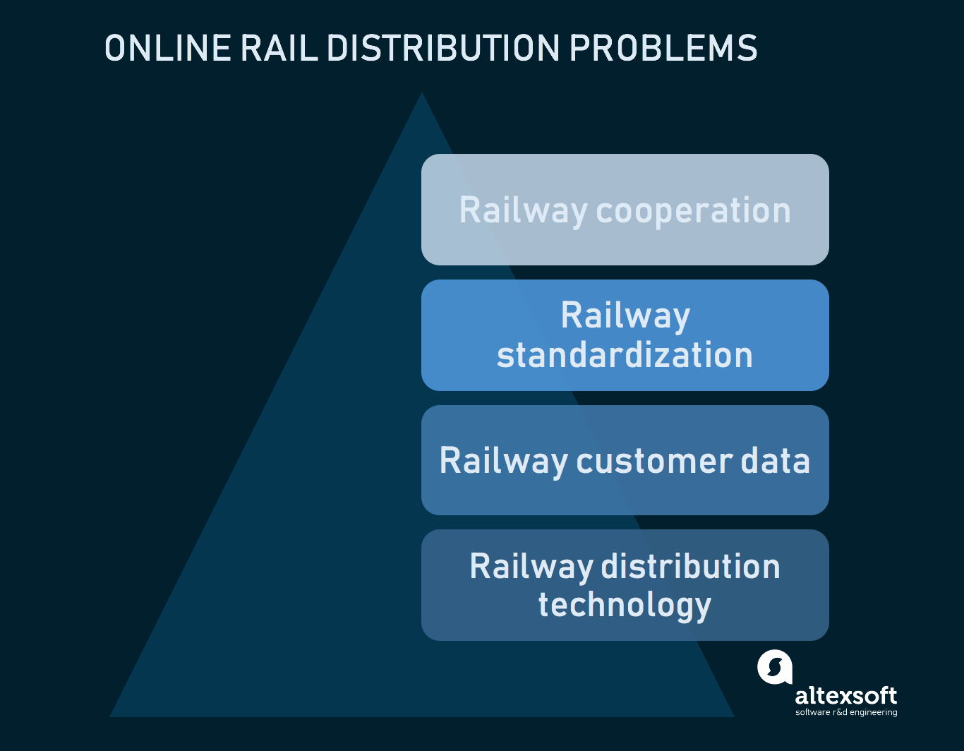 Way to run a railway: new partnership aims to lead the industry to a green  and digital future, Science