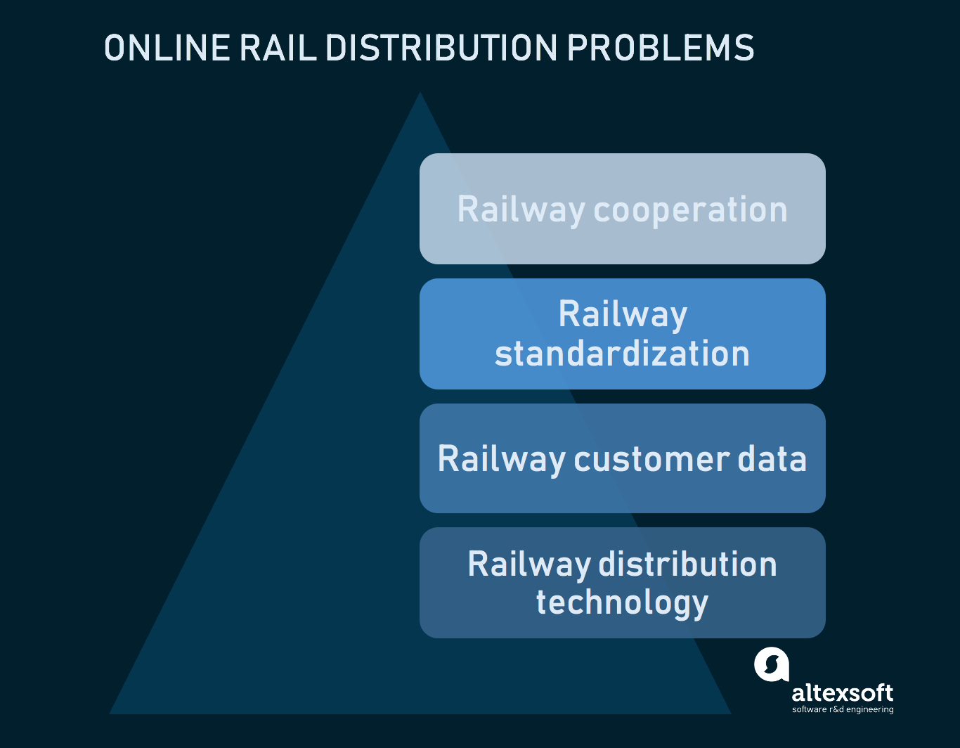 Explained: How The Indian Railways Earns Money