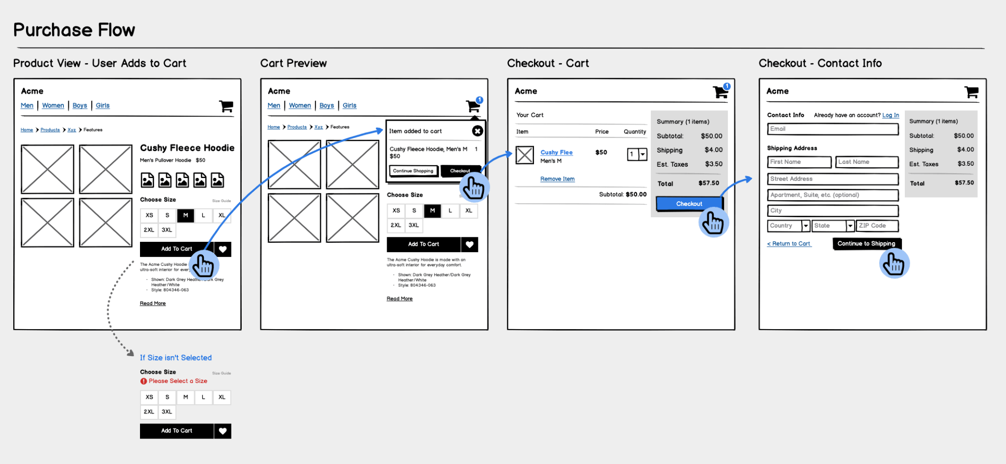 Guide to user flows - Justinmind