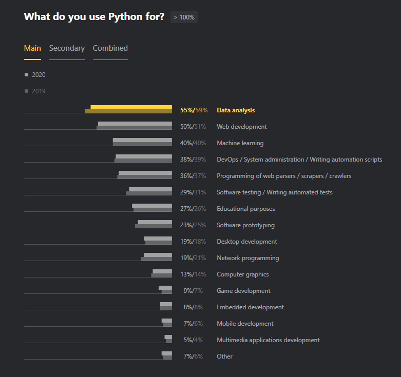 Pros and Cons of Python Programming Language