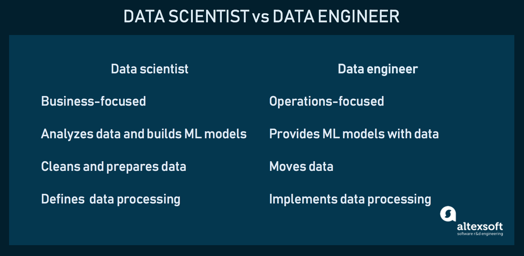 Data Scientist vs Data Engineer: Differences and Why You Nee
