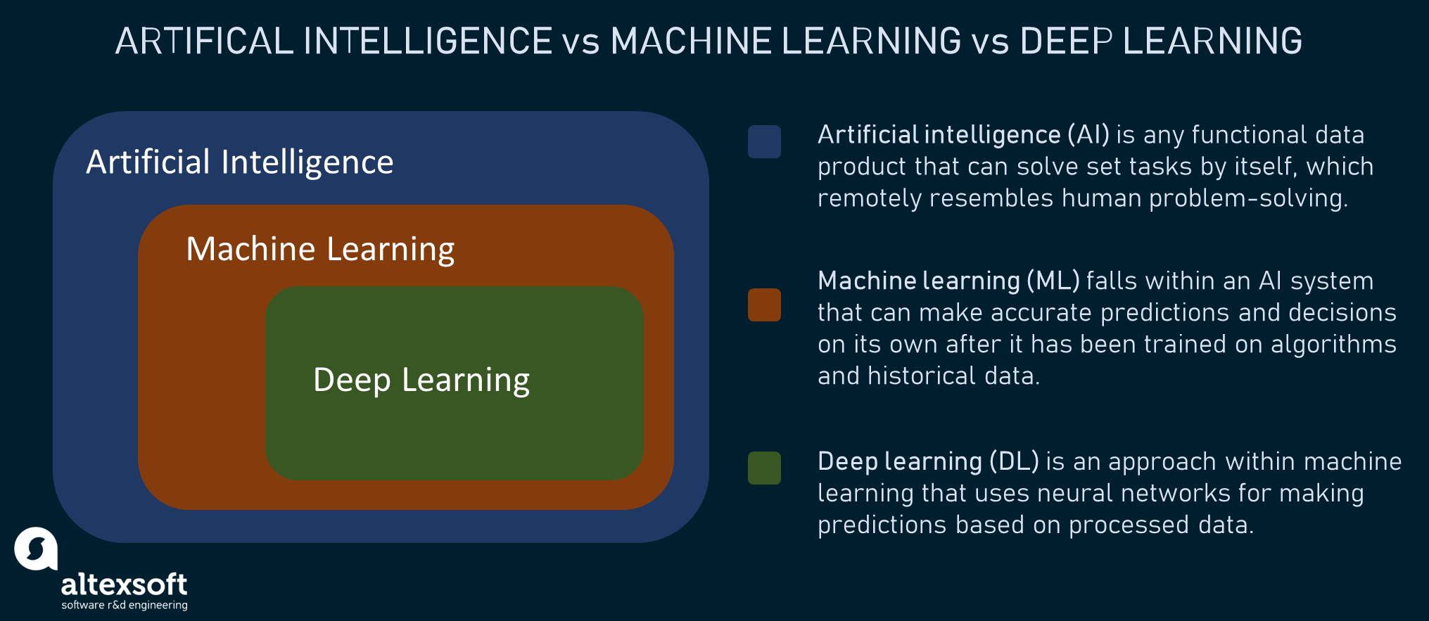 Machine Learning: An Artificial Intelligence Approach (Volume I