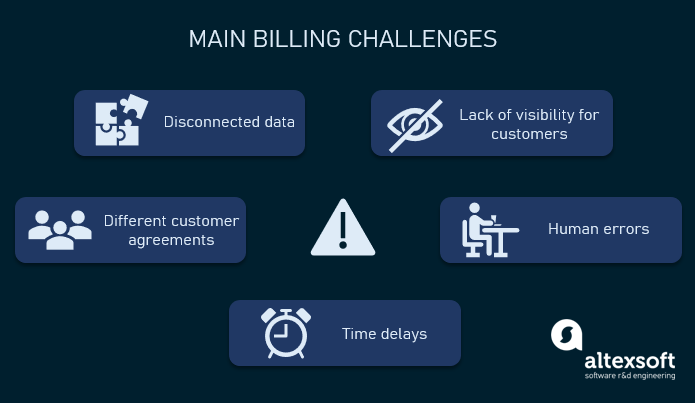 3PL billing challenges