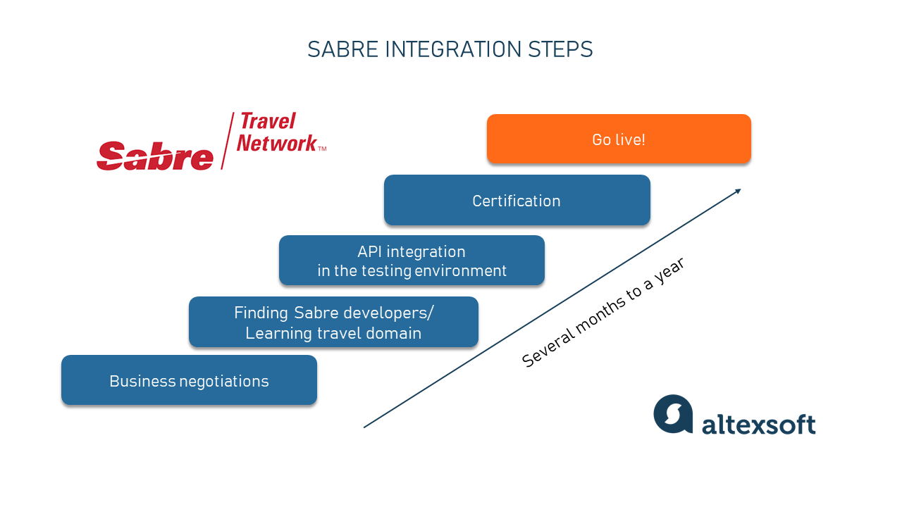 slabire integrativa)