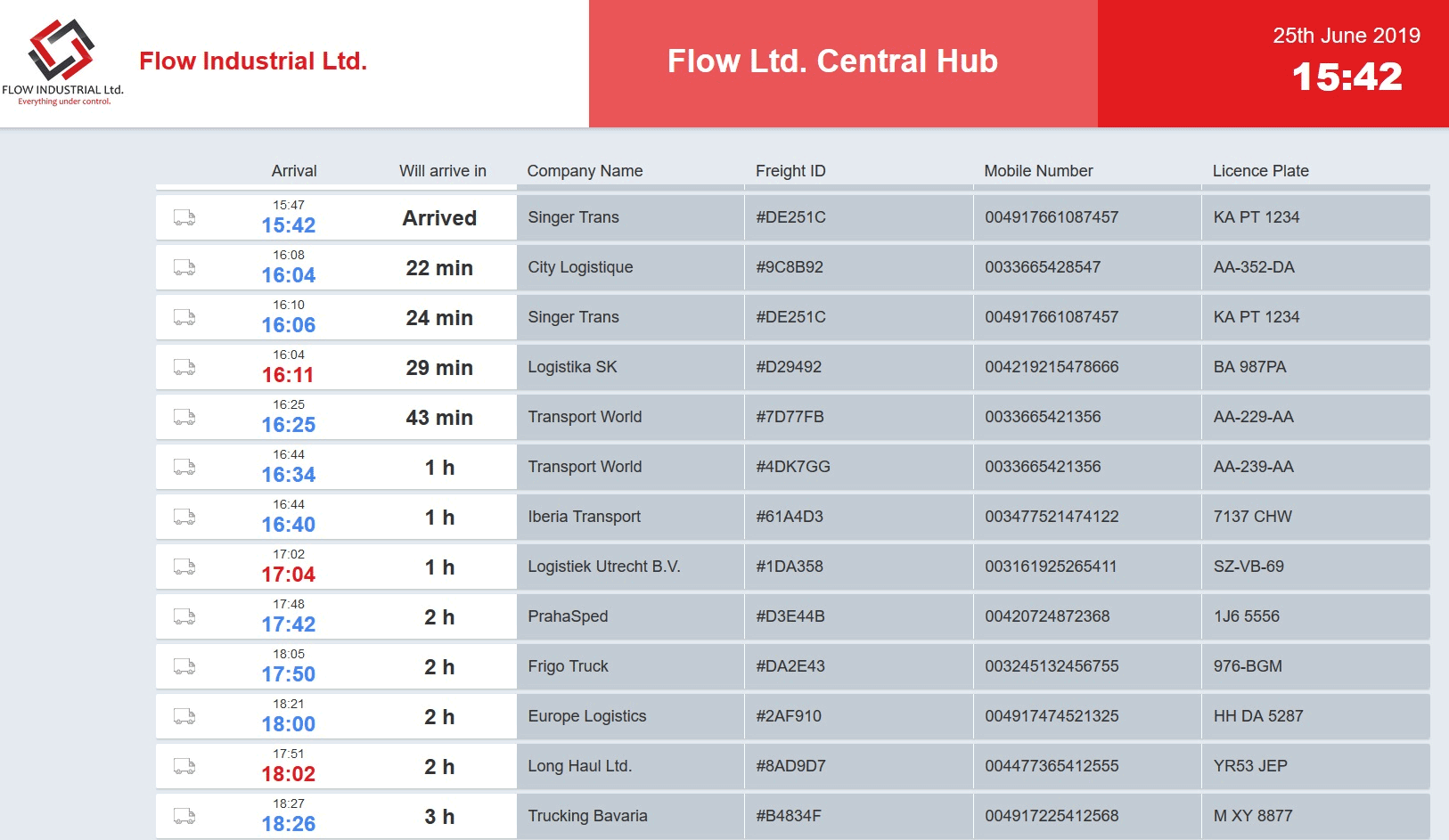 What Is ETA In Project Management Fabalabse