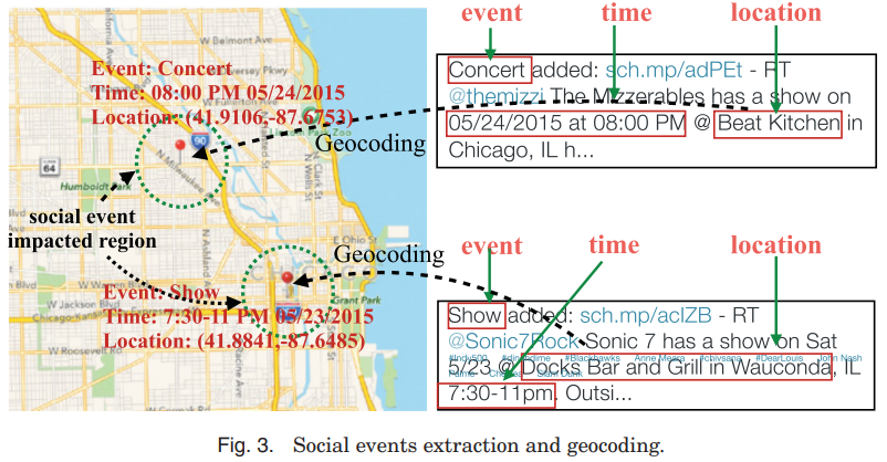 extracting social events data