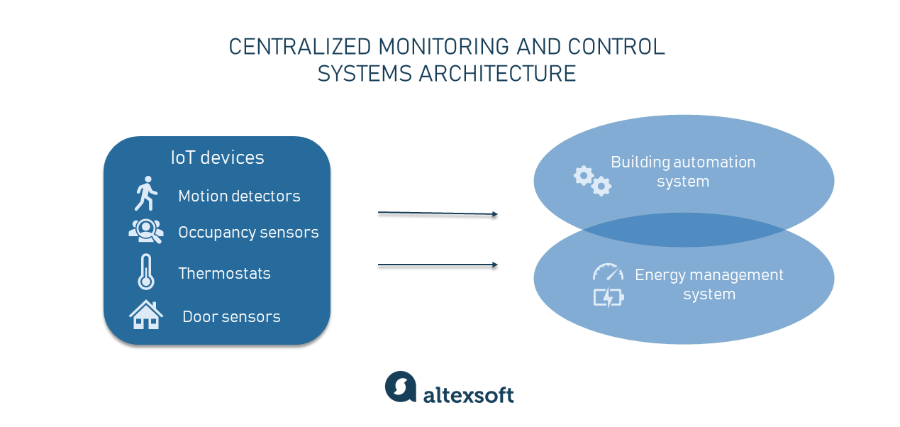 6 Tangible Benefits of Eco-Smart Thermostats for Hotels 