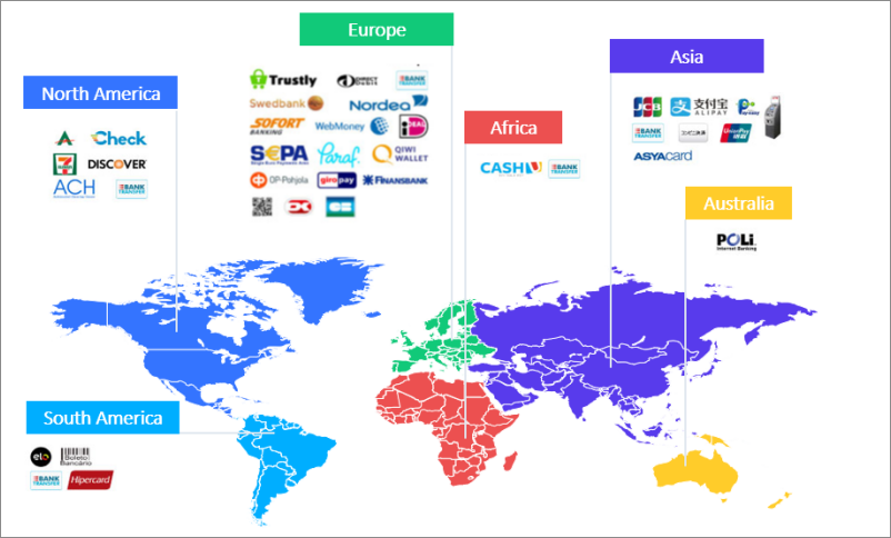 payment methods around the world