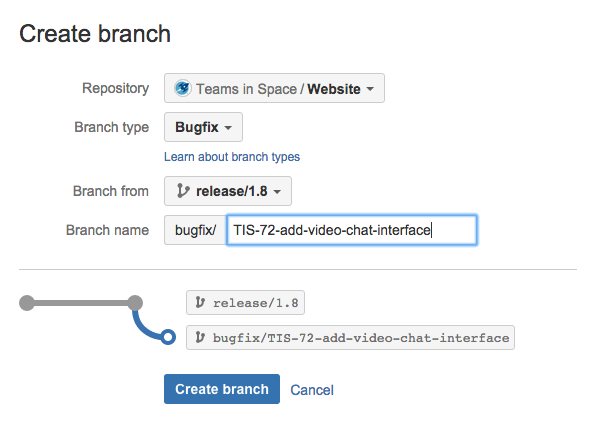 Bitbucket branches