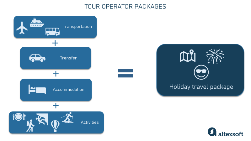 tour operator packages
