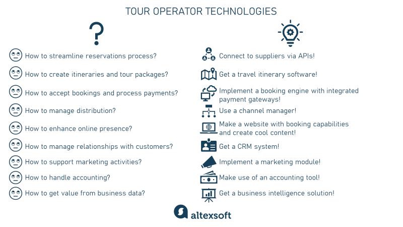 tour operator technology solutions