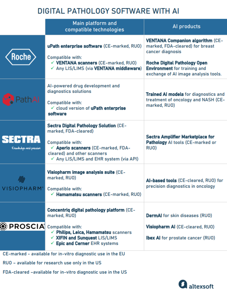 digital pathology software