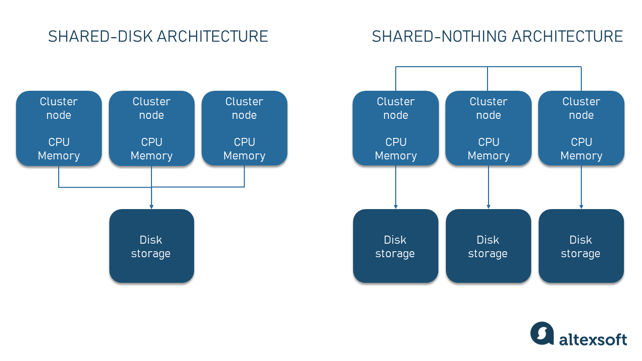 snowflake-pros-and-cons-altexsoft