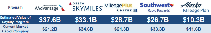 Joe DeNardi’s estimations of loyalty program value