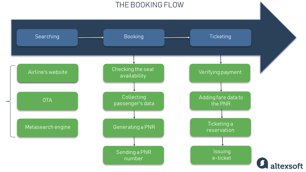 airline ticket agency business plan