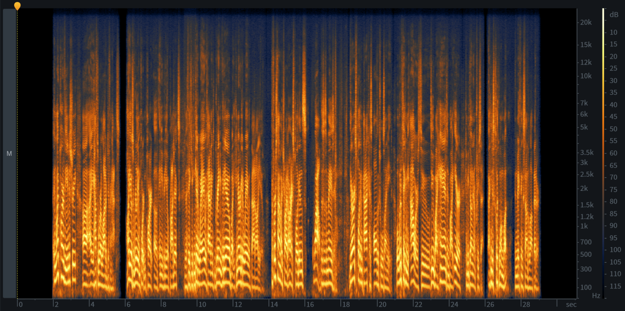 Audio Analysis With Machine Learning Building AIFueled Sound