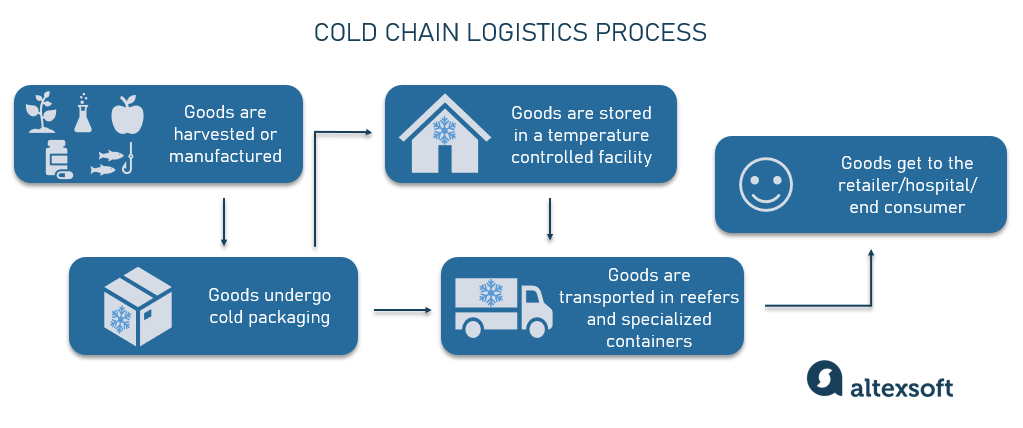 Cold Chain Wireless Bluetooth Temperature Sensor