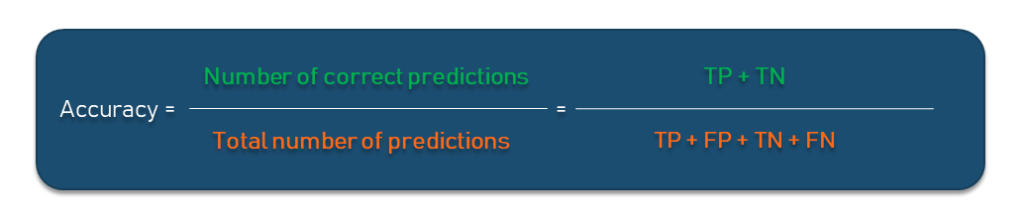 Accuracy metric