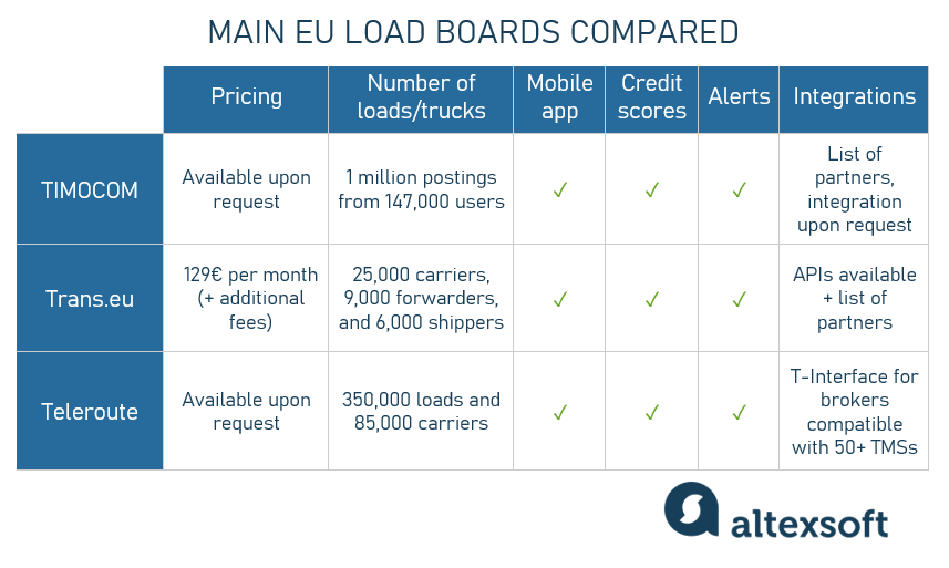 European load boards compared