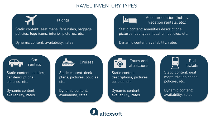 travel wholesalers examples