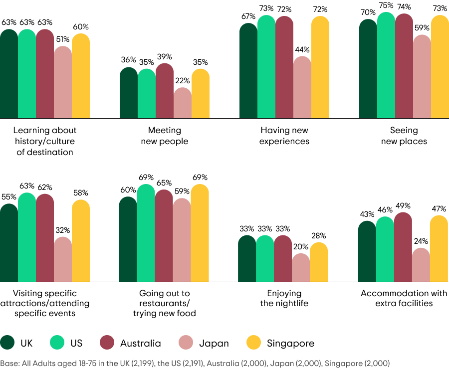 TripAdvisor‘s “Travel in 2022: A Look Ahead” Report