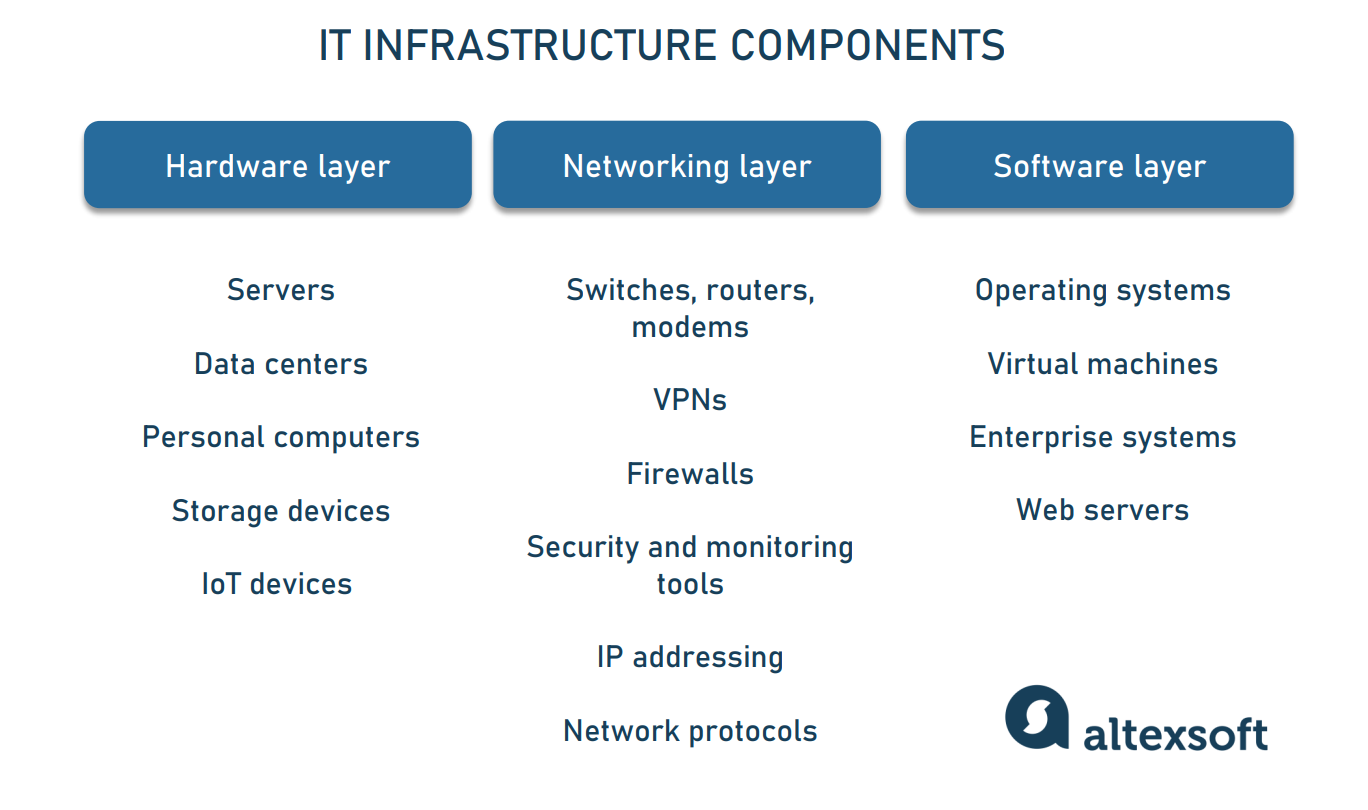 Infrastructure Engineer: Key Duties, Skills, and Background | AltexSoft