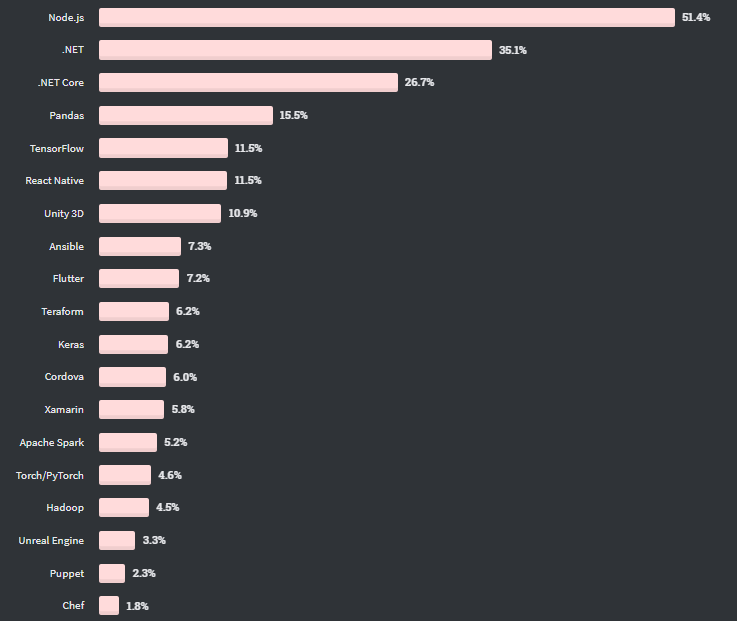 linux - How to change the font of Visual Studio Code's UI? - Stack Overflow