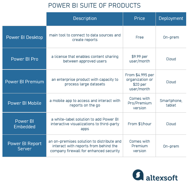 Power BI suite of products