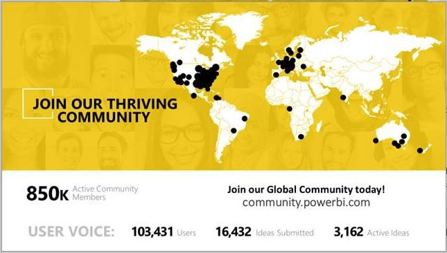 power BI community stats