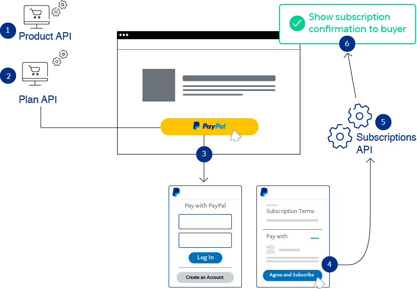  Services Use Cases and Key Architectures AltexSoft