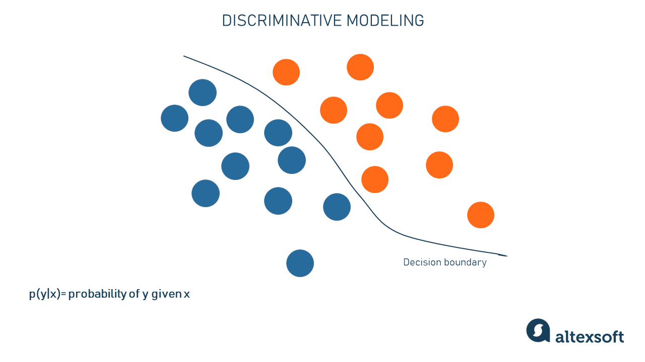 generative-and-discriminative-model