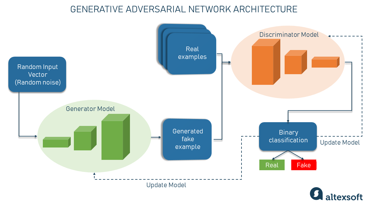 Generate Diagrams With Ai Online Graph Maker Equation